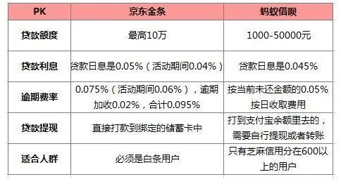 京东白条取现利率怎么扣? 京东白条取现利率怎么扣?