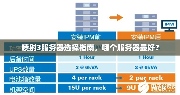 喷射3服务器选择指南，哪个服务器最好？