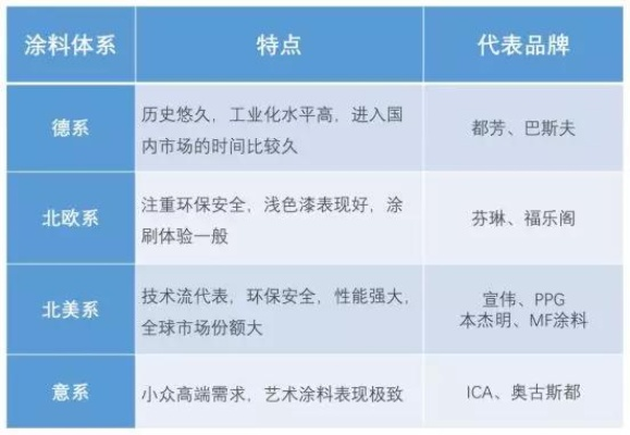 国产铝板油漆品牌全解析，性价比、环保与案例大公开