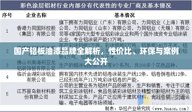 国产铝板油漆品牌全解析，性价比、环保与案例大公开