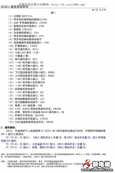 日立电梯主板服务器接口详解 日立电梯主板服务器接口详解