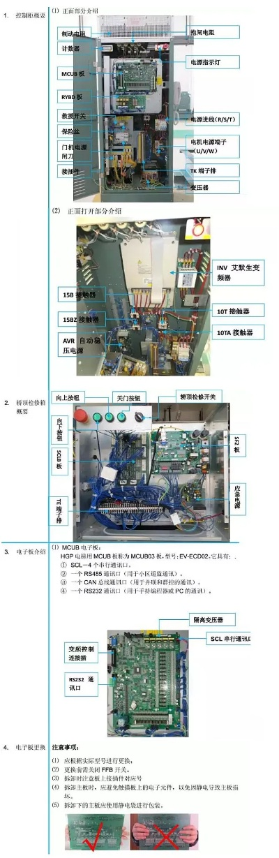 日立电梯主板服务器接口详解 日立电梯主板服务器接口详解