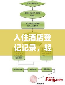 入住酒店登记记录,轻松掌握入住流程 入住酒店登记记录,轻松掌握入住流程