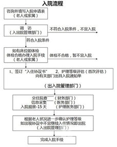入住酒店登记记录,轻松掌握入住流程 入住酒店登记记录,轻松掌握入住流程