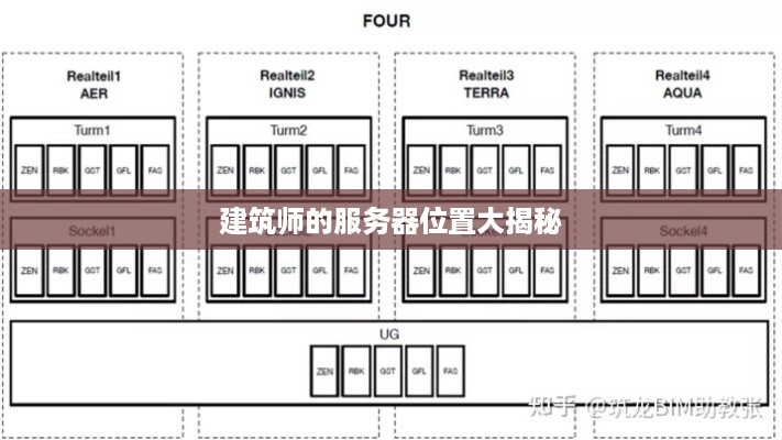 建筑师的服务器位置大揭秘 建筑师的服务器位置大揭秘