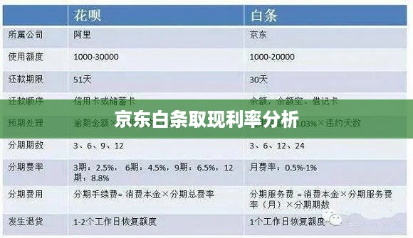 京东白条取现利率分析 京东白条取现利率分析