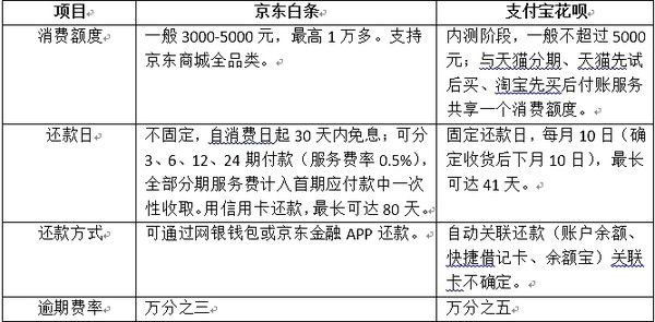 京东白条取现利弊全解析 京东白条取现利弊全解析