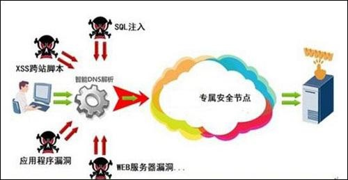 揭秘骗赞服务器的演变与应对策略 揭秘骗赞服务器的演变与应对策略