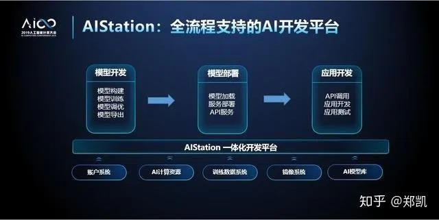 人工智能服务器选购指南,哪款最适合你? 人工智能服务器选购指南,哪款最适合你?