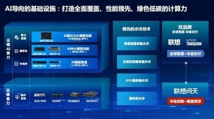 人工智能服务器选购指南,哪款最适合你? 人工智能服务器选购指南,哪款最适合你?