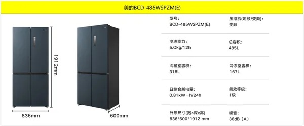 2023家用节电小冰箱选购指南,省电、静音、性价比高的品牌推荐 2023家用节电小冰箱选购指南,省电、静音、性价比高的品牌推荐