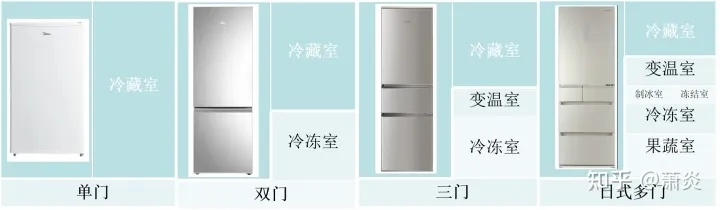 2023家用节电小冰箱选购指南,省电、静音、性价比高的品牌推荐 2023家用节电小冰箱选购指南,省电、静音、性价比高的品牌推荐