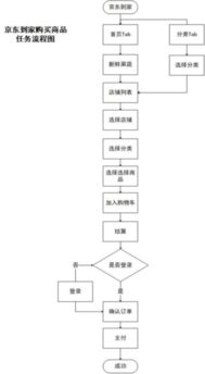 京东白条取现速度与效率分析 京东白条取现速度与效率分析