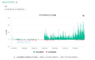京东白条取现速度与效率分析 京东白条取现速度与效率分析