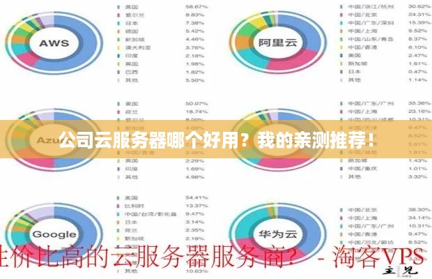 公司云服务器哪个好用?我的亲测推荐! 公司云服务器哪个好用?我的亲测推荐!
