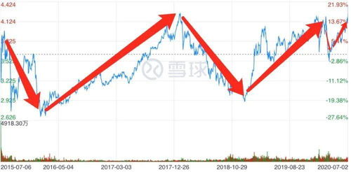 香港股指投资入门指南 香港股指投资入门指南
