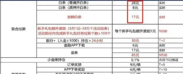 京东白条取现攻略,最低利率与操作指南 京东白条取现攻略,最低利率与操作指南