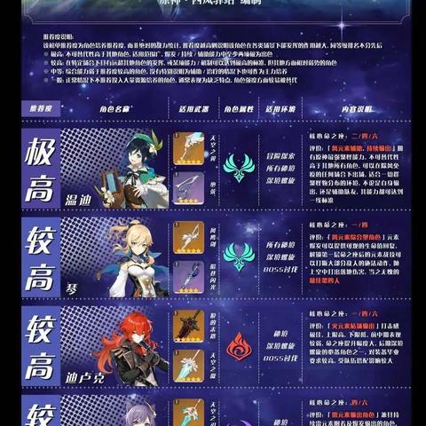 手游原神五个服务器选择指南 手游原神五个服务器选择指南