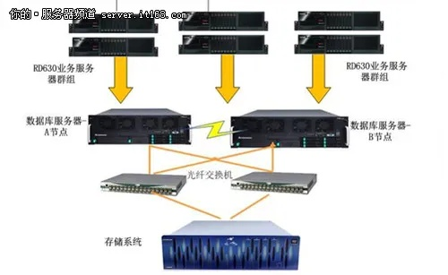 服务器 vs. 模块,哪个更适合你的项目? 服务器 vs. 模块,哪个更适合你的项目?