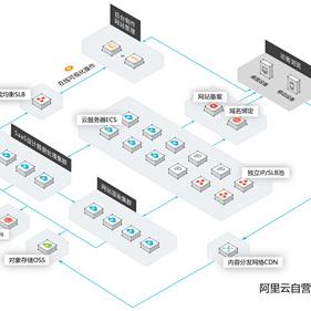 服务器和主机建站的对比分析 服务器和主机建站的对比分析