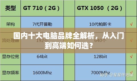 国内十大电脑品牌全解析,从入门到高端如何选? 国内十大电脑品牌全解析,从入门到高端如何选?