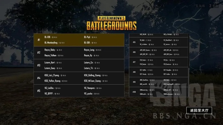 PUBG哪个服务器福利多?新手必看攻略! PUBG哪个服务器福利多?新手必看攻略!