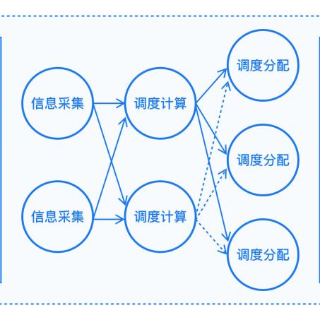 原生和云服务器的优劣势对比 原生和云服务器的优劣势对比