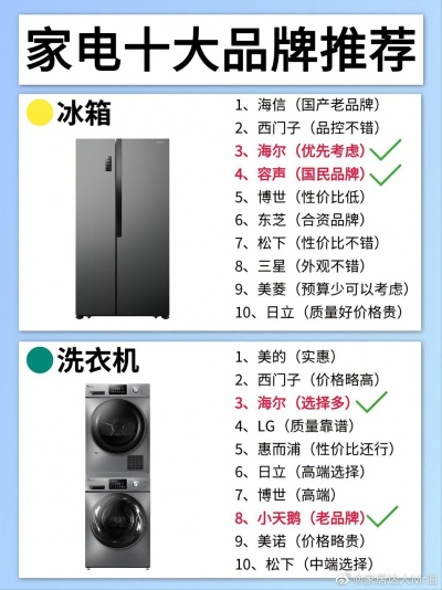 进口高档大冰箱品牌排名全解析,选对才不踩坑! 进口高档大冰箱品牌排名全解析,选对才不踩坑!