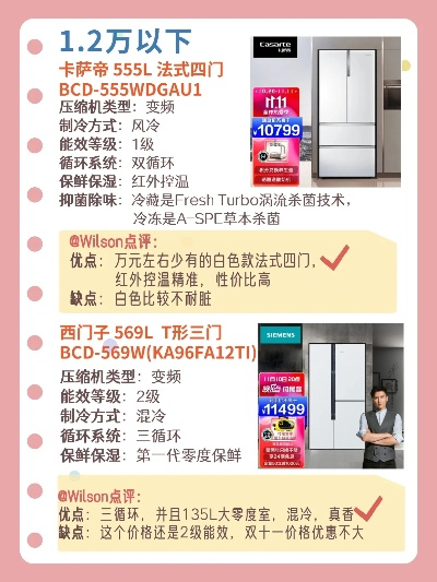 进口高档大冰箱品牌排名全解析,选对才不踩坑! 进口高档大冰箱品牌排名全解析,选对才不踩坑!