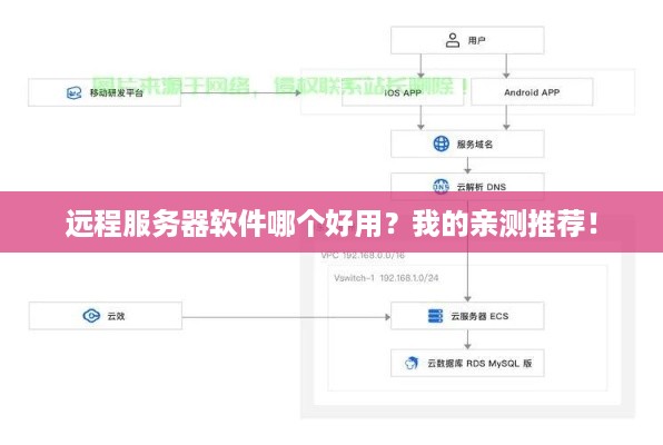 远程服务器软件哪个好用?我的亲测推荐! 远程服务器软件哪个好用?我的亲测推荐!