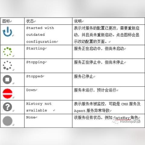 监控服务器哪个质量好?我的亲身经验分享 监控服务器哪个质量好?我的亲身经验分享