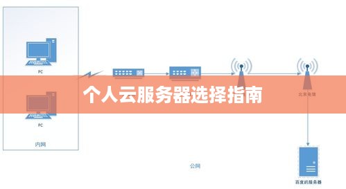 个人云服务器选择指南 个人云服务器选择指南