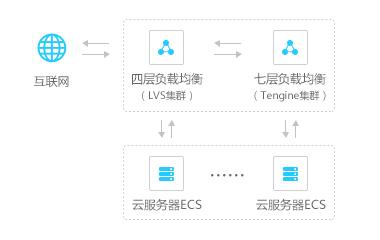 个人云服务器选择指南 个人云服务器选择指南