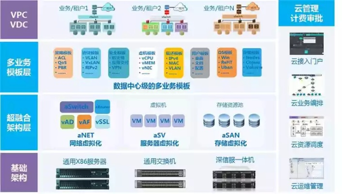 系统服务器测试软件比较指南 系统服务器测试软件比较指南