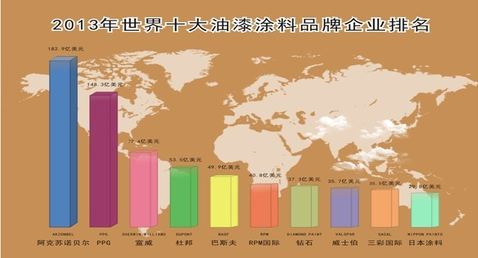 意式油漆品牌大比拼！十大热门品牌+选购指南全解析