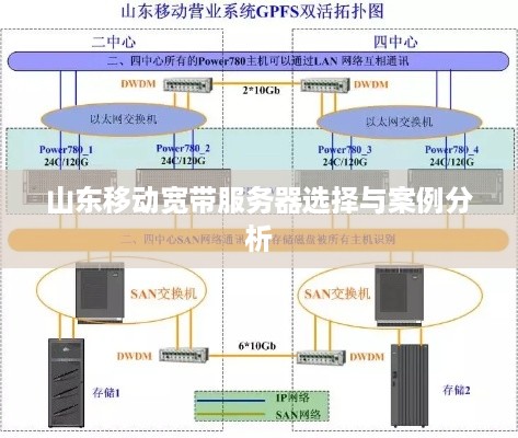 山东移动宽带服务器选择与案例分析