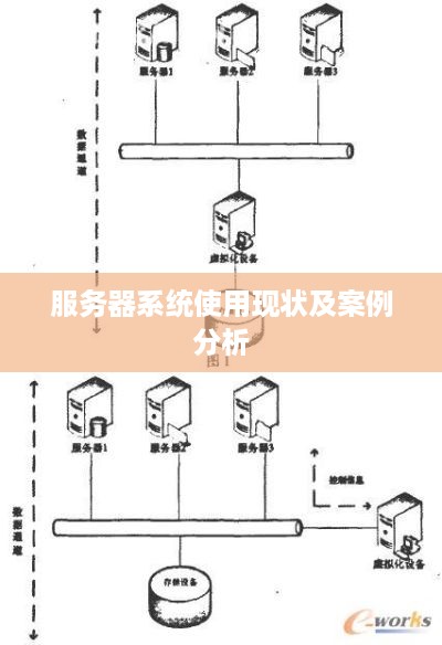 服务器系统使用现状及案例分析 服务器系统使用现状及案例分析