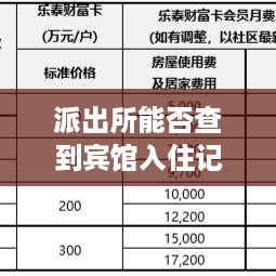 派出所能否查到宾馆入住记录? 派出所能否查到宾馆入住记录?