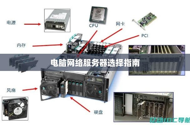电脑网络服务器选择指南 电脑网络服务器选择指南
