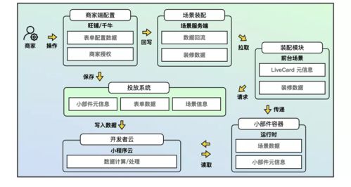 专业羊小咩便荔卡取现流程详解 专业羊小咩便荔卡取现流程详解