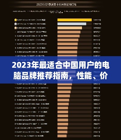 2023年最适合中国用户的电脑品牌推荐指南，性能、价格与体验全解析