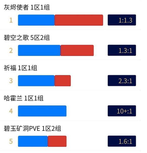 怀旧服哪个服务器装备赚钱？