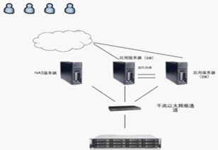 中海达服务器稳定性分析与案例分享 中海达服务器稳定性分析与案例分享