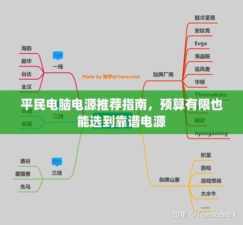 平民电脑电源推荐指南,预算有限也能选到靠谱电源 平民电脑电源推荐指南,预算有限也能选到靠谱电源