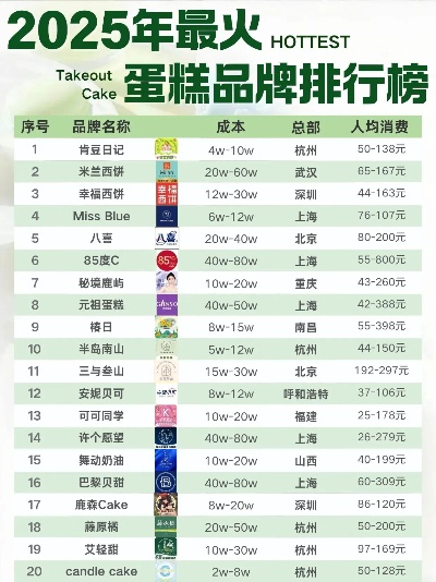 阳光烘焙地图，全国10大治愈系蛋糕品牌测评指南