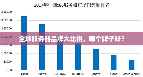 全球服务器品牌大比拼,哪个牌子好? 全球服务器品牌大比拼,哪个牌子好?