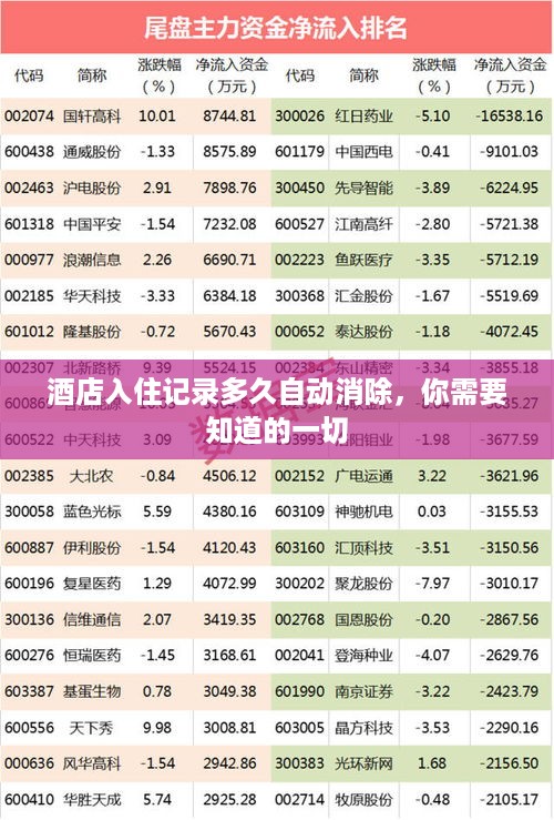 酒店入住记录多久自动消除,你需要知道的一切 酒店入住记录多久自动消除,你需要知道的一切