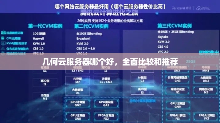 几何云服务器哪个好，全面比较和推荐