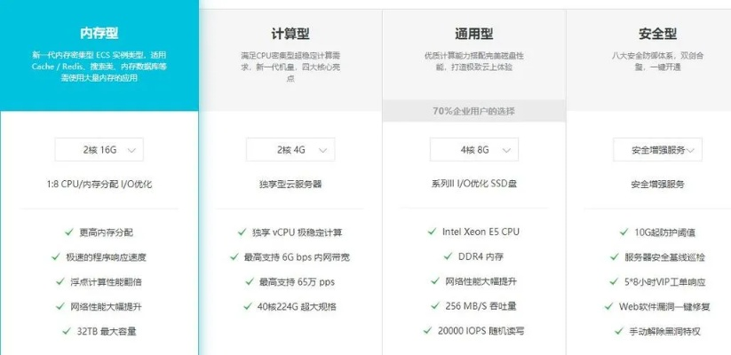 几何云服务器哪个好，全面比较和推荐
