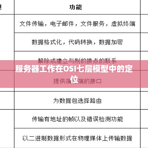 服务器工作在OSI七层模型中的定位